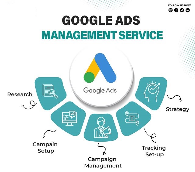 Google Ads Management Services in Honolulu ,Hawaii for Lead Generation and ROI Growth