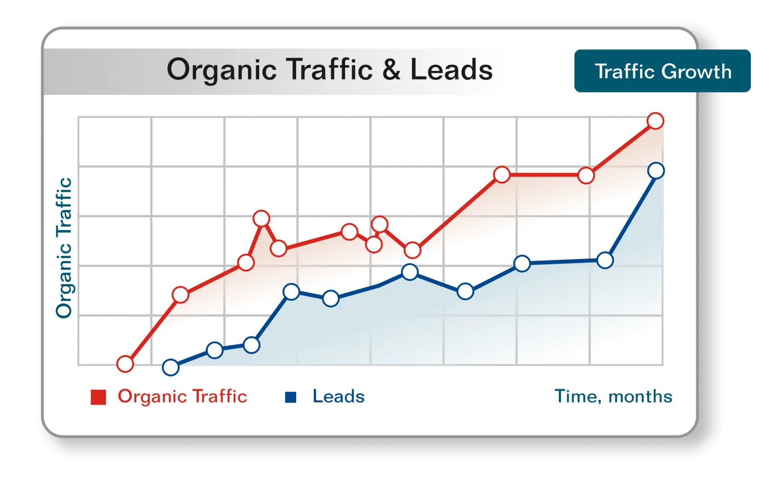 Search Engine Optimization [SEO] Company Honolulu ,Hawaii | Best & Affordable - Branding and Advertising Agency in Honolulu ,Hawaii | Digital & Outdoor Services