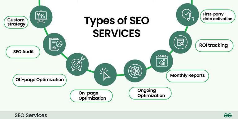 SEO Services Honolulu ,Hawaii