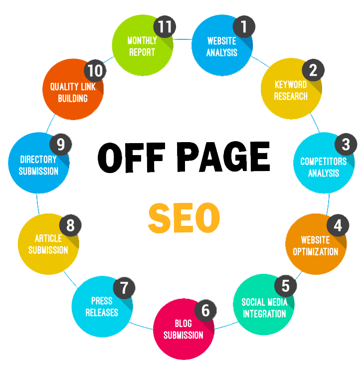 Off-Page SEO Techniques: Ultimate Guide For Beginners in Honolulu ,Hawaii | Backlink Services Local SEO Optimization