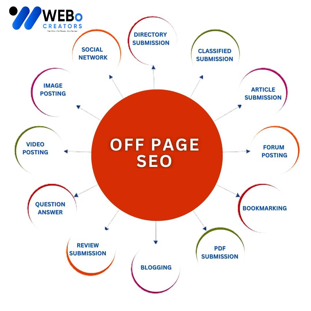 Off Page SEO Honolulu ,Hawaii Backlink Services Google Ranking Optimization