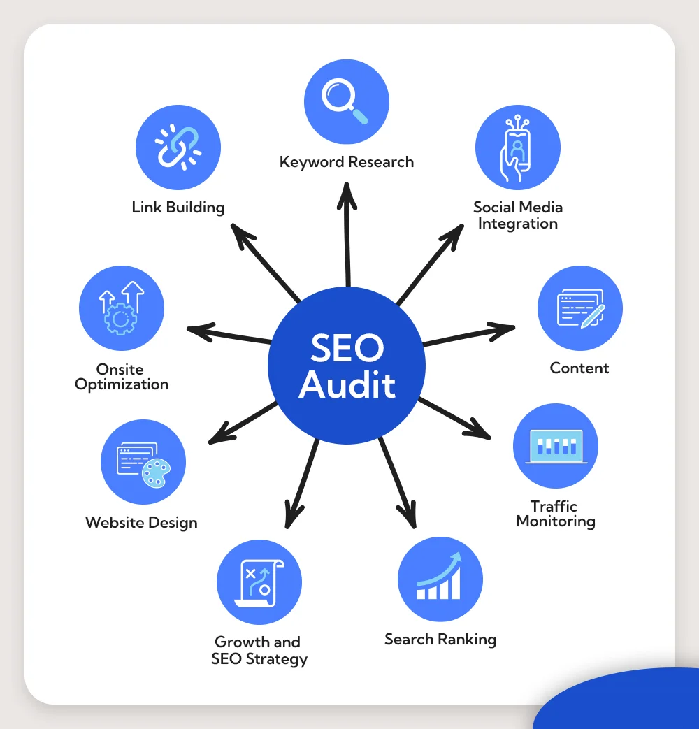 SEO audit services in Honolulu ,Hawaii 2026 | website ranking analysis Google SEO report
