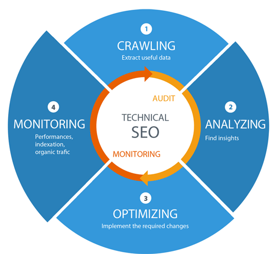 Best Technical SEO Services to Improve Website's Organic Performance in Honolulu ,Hawaii for Website Optimization