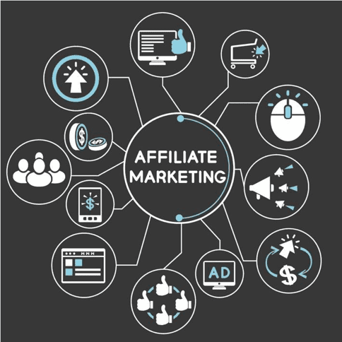 Affiliate Marketing Management Agency in Honolulu ,Hawaii - Simple & Complete Guide for 2026