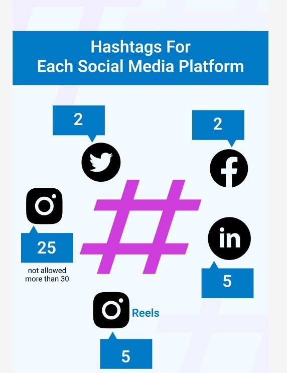 Professional Content & Hashtag Optimization Services in Honolulu ,Hawaii