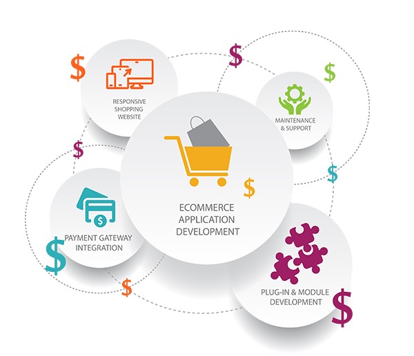 The Rising Trend of Subscription Business Model in eCommerce in Honolulu ,Hawaii for Online Stores