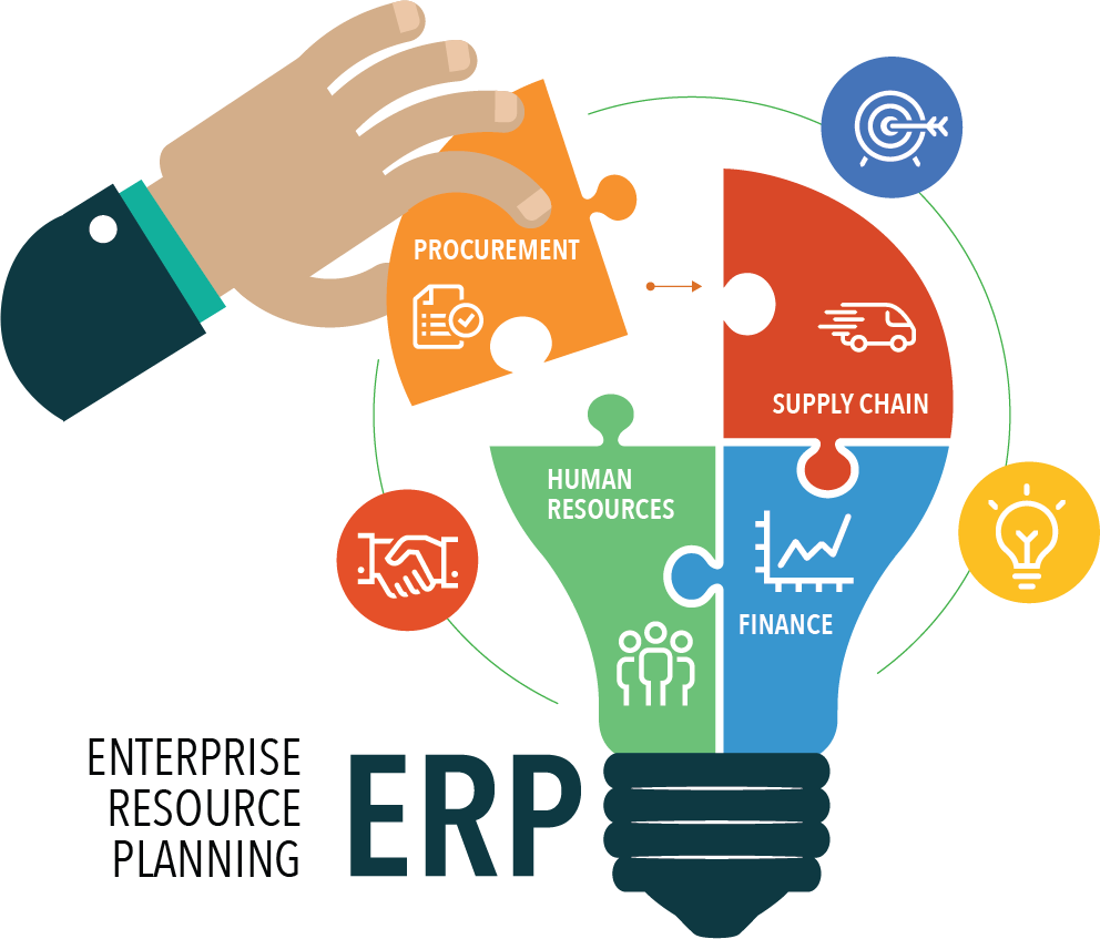 ERP System Development Guide & Management for Businesses in 2026 in Honolulu ,Hawaii