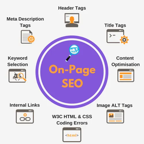 Best On-Page SEO Services | Improve Organic Traffic & Ranking in Honolulu ,Hawaii for better Google rankings and traffic