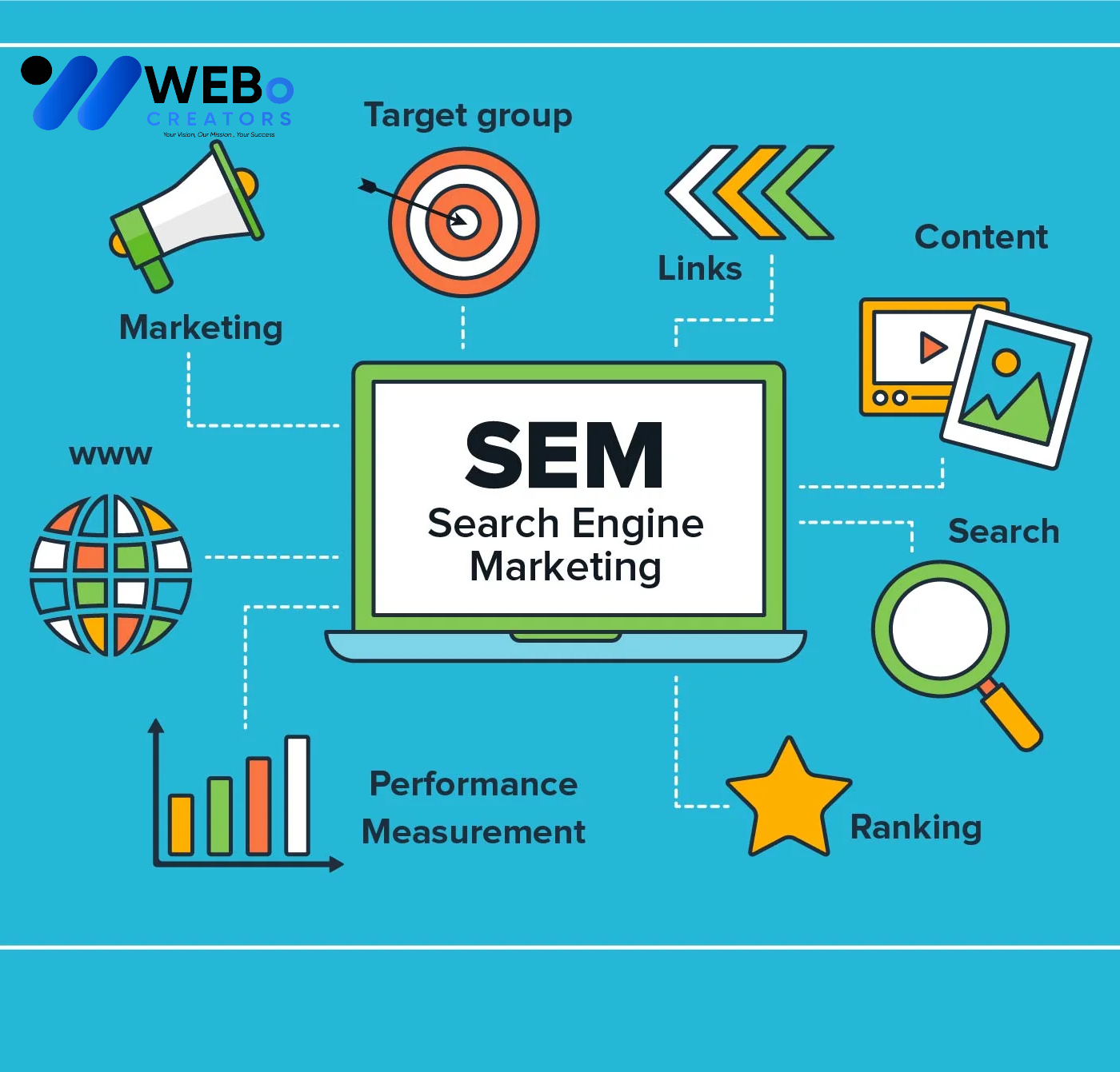 SEM Google Ads Service Honolulu ,Hawaii 2026 For Online Advertising Campaign