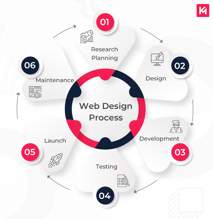 Top Responsive Web Design Services Enhanced by AI for Visibility Agency in Honolulu ,Hawaii
