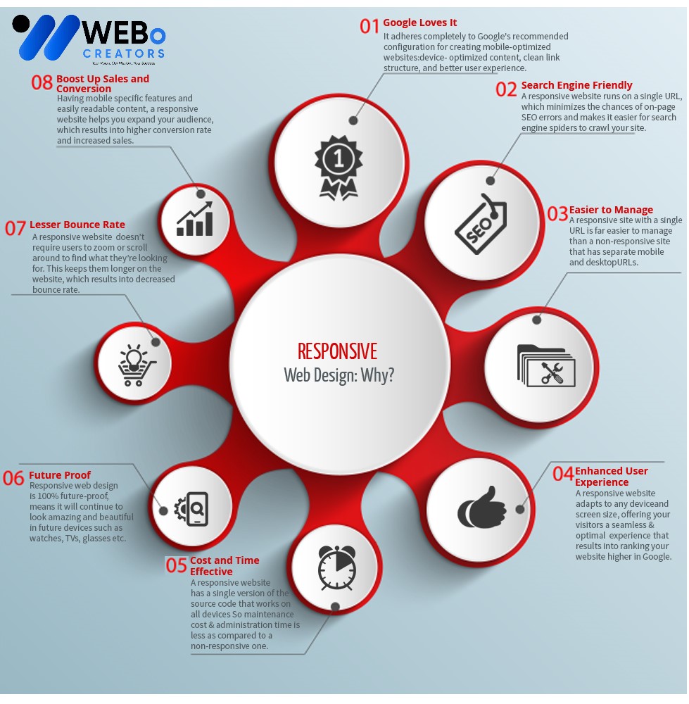 Responsive Website Design - An Expert in Mobile Friendly Website Design Solution in Honolulu ,Hawaii