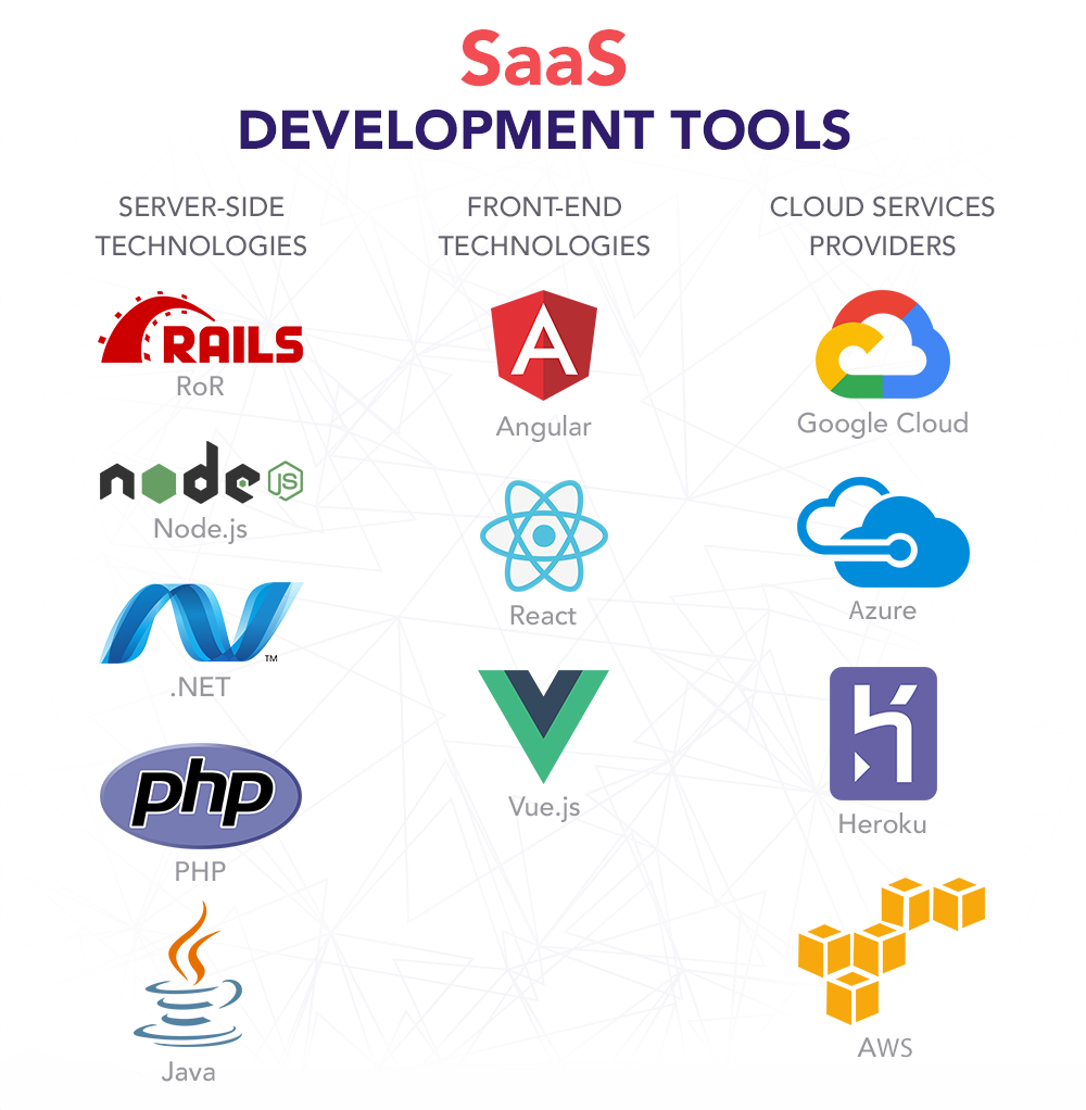 Honolulu ,Hawaii SaaS Software Development Services - Custom Cloud Applications & Business Solutions