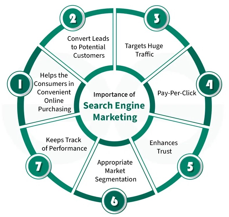 SEM services in Honolulu ,Hawaii 2026 | Google Ads marketing Honolulu ,Hawaii SEO advertising
