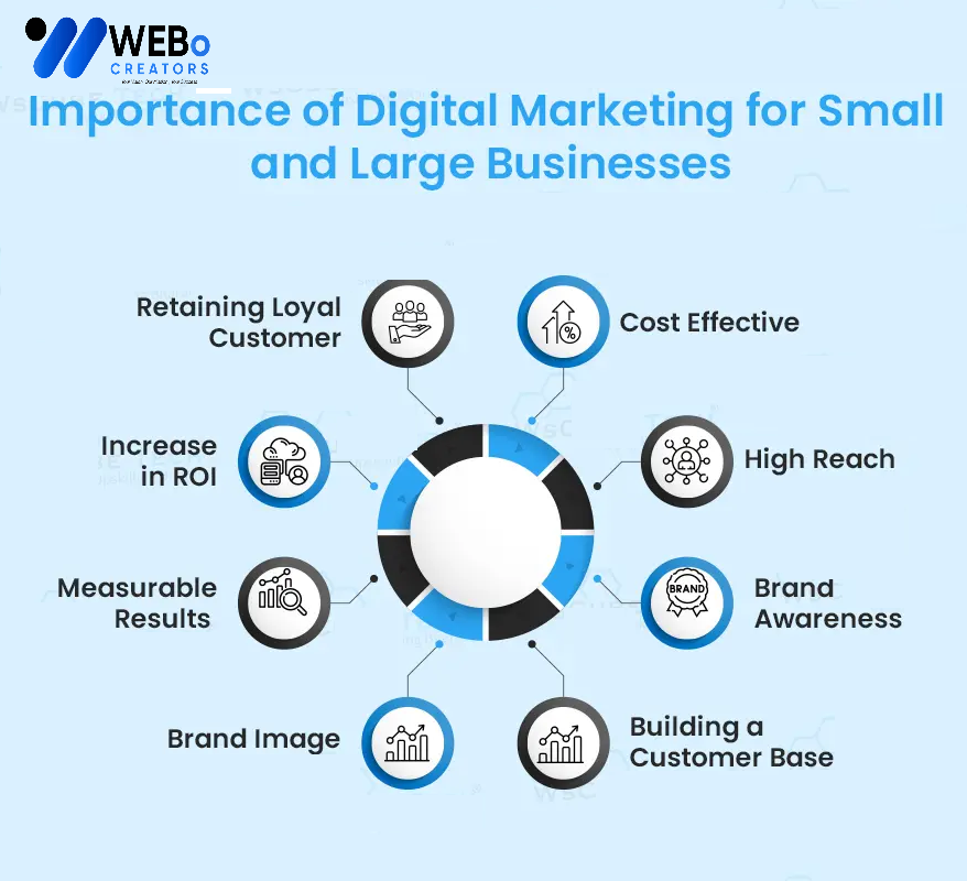Small Business Digital Marketing Agency in Honolulu ,Hawaii: Mastering the Art of Online Visibility