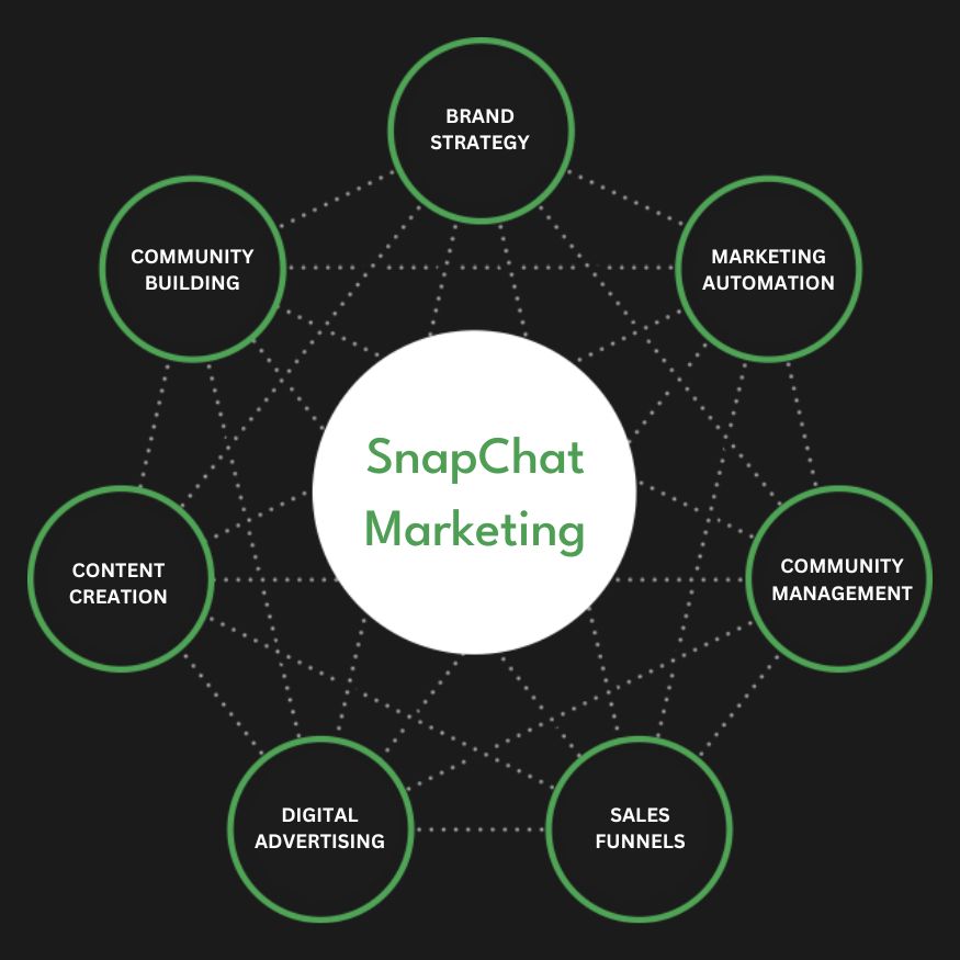 Snapchat Ads Services in Honolulu ,Hawaii | Advertise Your Business on Snapchat