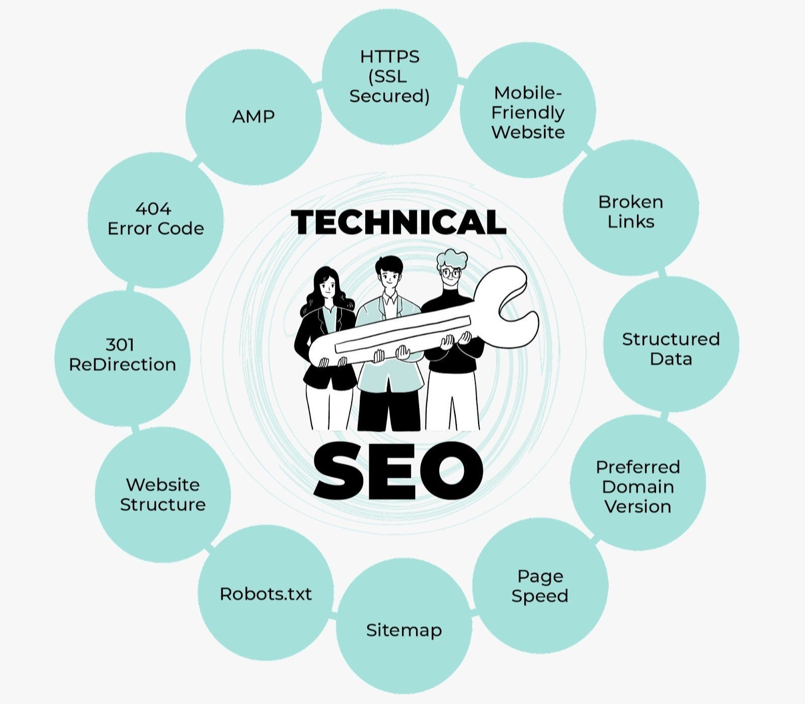 Best Technical SEO Services in Honolulu ,Hawaii for Google Ranking and Website Optimization