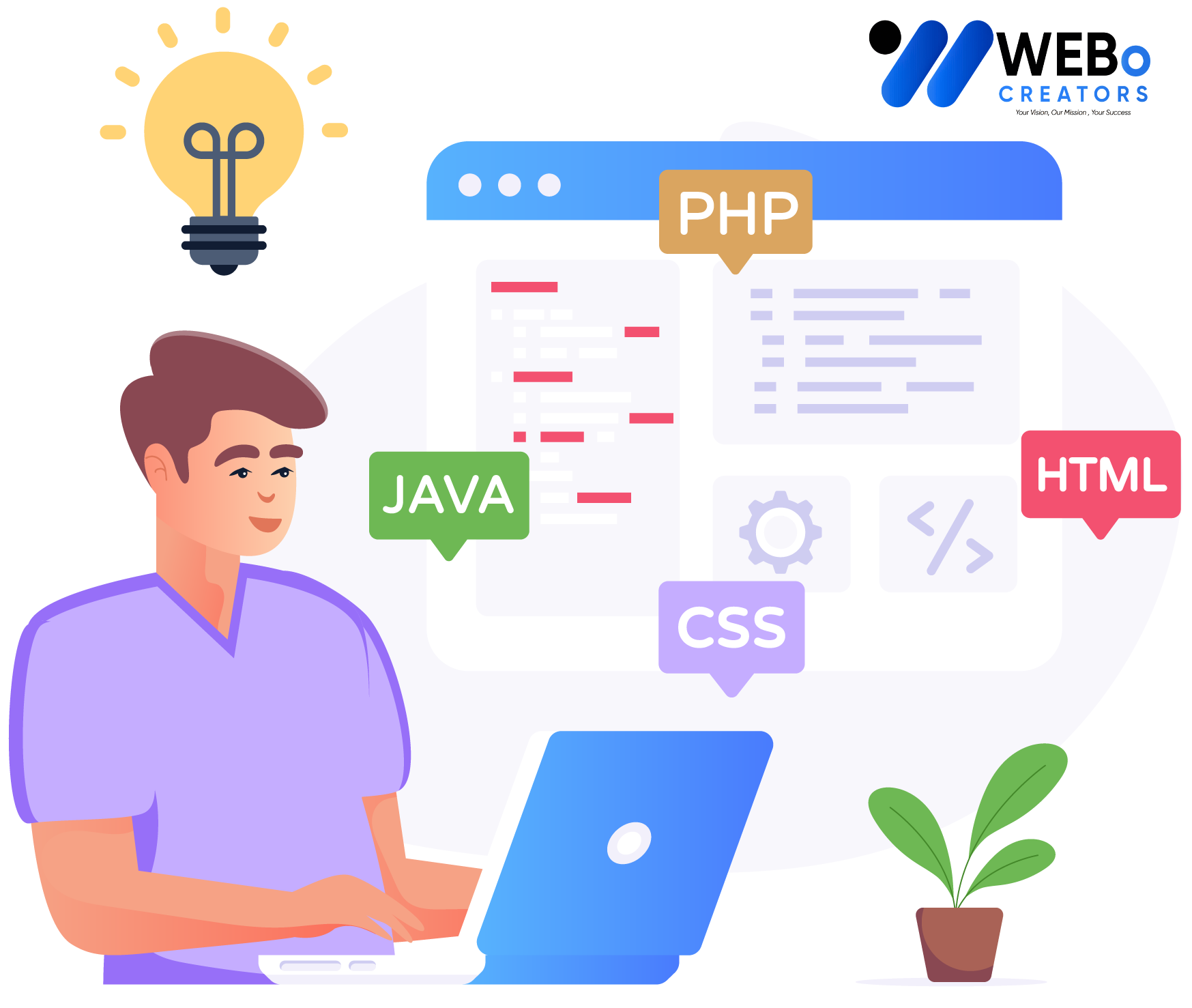 Web Developer Services in Honolulu ,Hawaii for Custom Responsive Websites